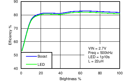 LM3630A C009_SNVS974.png