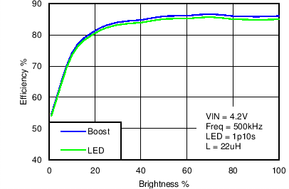 LM3630A C011_SNVS974.png