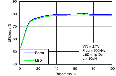LM3630A C014_SNVS974.png