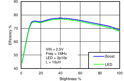 LM3630A C018_SNVS974.png