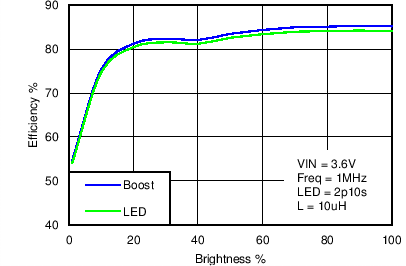LM3630A C020_SNVS974.png
