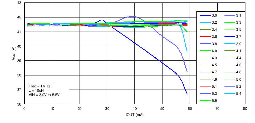 LM3630A C028_SNVS974.png