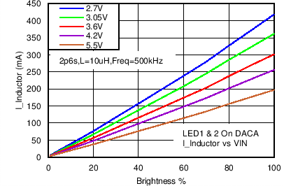 LM3630A C035_SNVS974.png