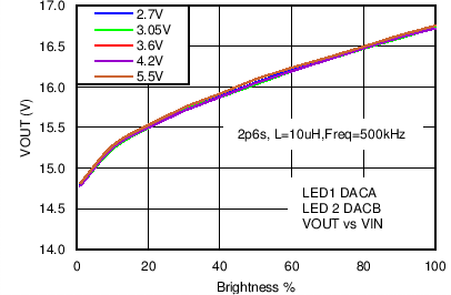LM3630A C038_SNVS974.png