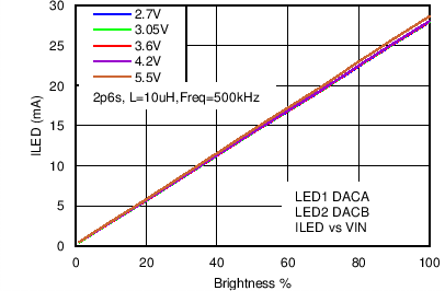 LM3630A C041_SNVS974.png