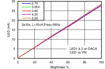 LM3630A C048_SNVS974.png