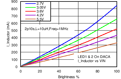LM3630A C049_SNVS974.png
