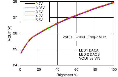 LM3630A C052_SNVS974.png