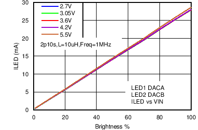 LM3630A C055_SNVS974.png