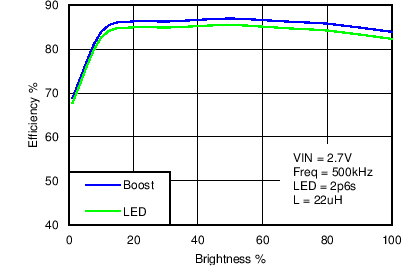 LM3630A C058_SNVS974.png