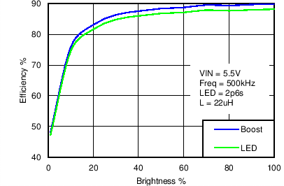 LM3630A C061_SNVS974.png