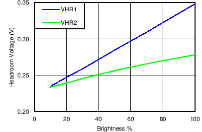 LM3630A C064_SNVS974.png