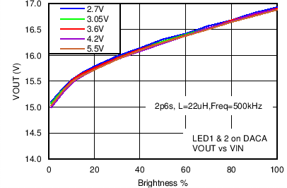 LM3630A C067_SNVS974.png