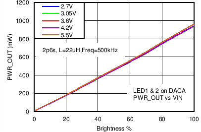 LM3630A C069_SNVS974.png
