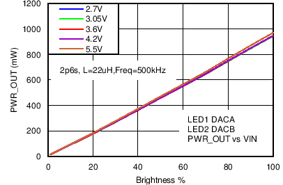 LM3630A C076_SNVS974.png