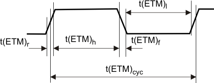 TMS570LS20216 TMS570LS20206 TMS570LS10216 TMS570LS10206 TMS570LS10116 TMS570LS10106 ETMTRACECLK_Timing.gif