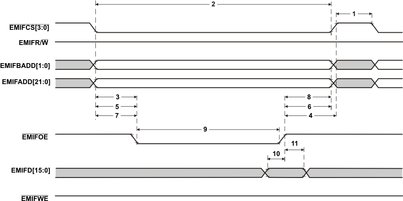 TMS570LS20216 TMS570LS20206 TMS570LS10216 TMS570LS10206 TMS570LS10116 TMS570LS10106 asynch_mem_read_emif_pns141.gif