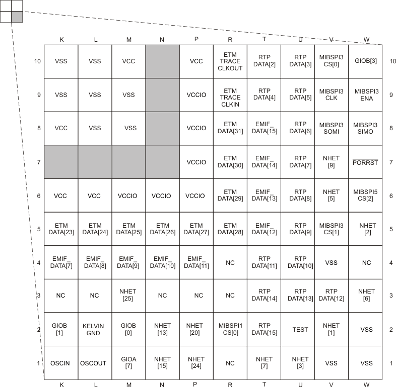 TMS570LS20216 TMS570LS20206 TMS570LS10216 TMS570LS10206 TMS570LS10116 TMS570LS10106 zwt4_pinout_pns141.gif