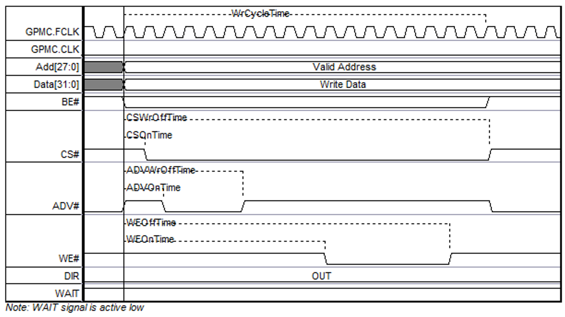 asynchronous_single_write_nonmultiplexed_sprac21.png