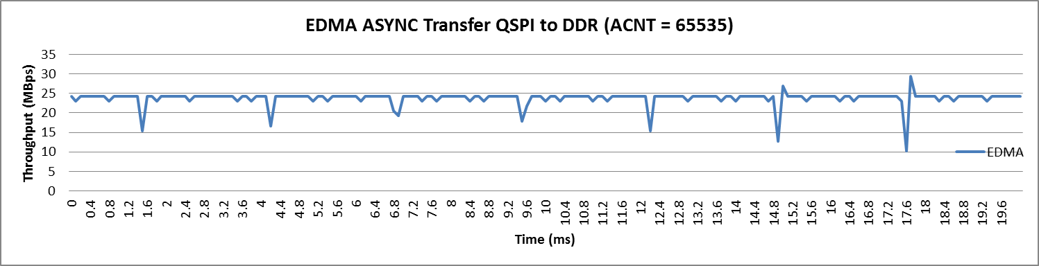 edma_async_transfers_qspi_ddr.png