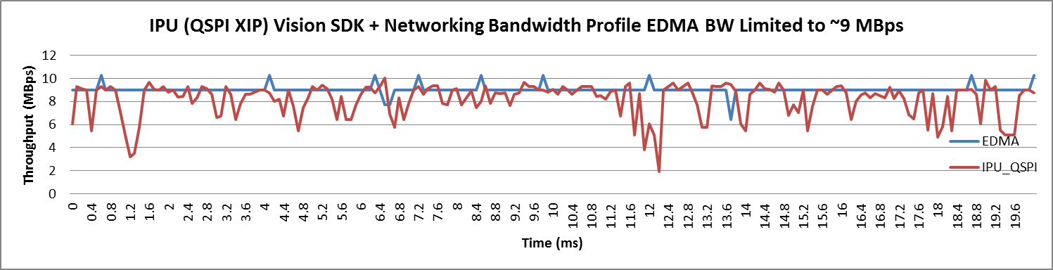 ipu_vision_sdk_nbp_edma_bw_limited_9.png