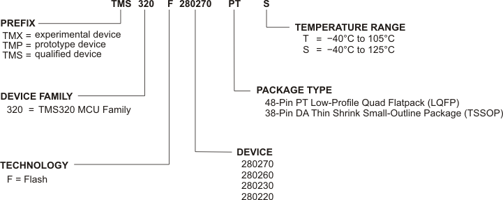Device Nomenclature for 2802x0 GUID-BB8812B8-EE07-49F1-A714-27463055850D-low.gif