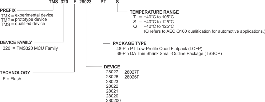 Device Nomenclature for 2802x and 280200 GUID-F088303F-8502-409C-AC50-D715EA6C75CD-low.gif