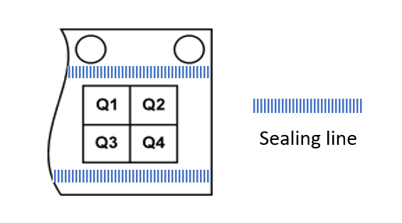  Pin1 Orientation and Sealing
                    Line