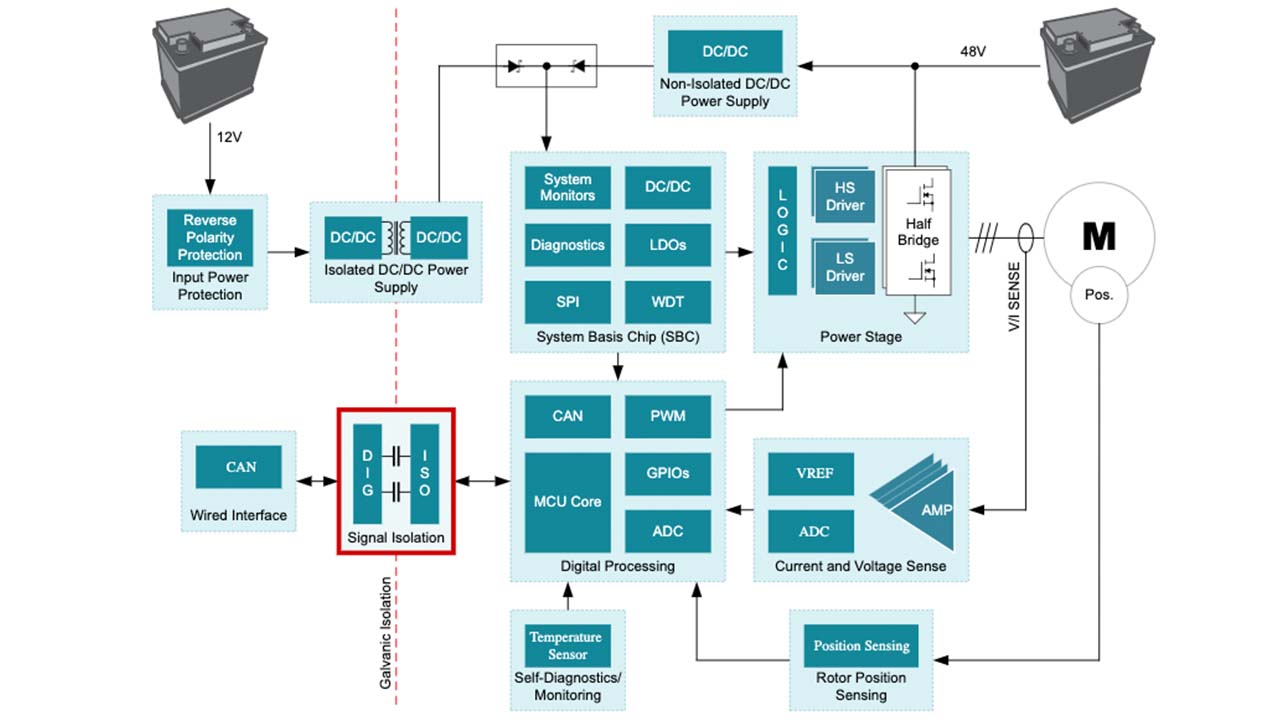 Starter/generator subsystem in a 48-V HEV
