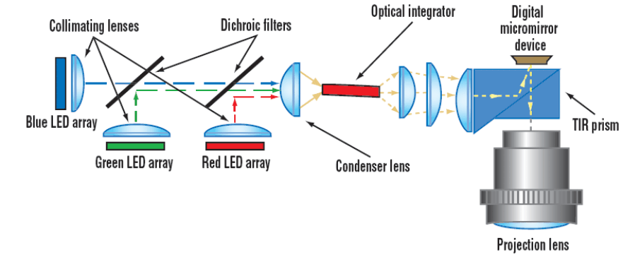  簡(jiǎn)化的光學(xué)模塊圖。