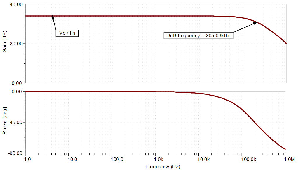  交流仿真結(jié)果