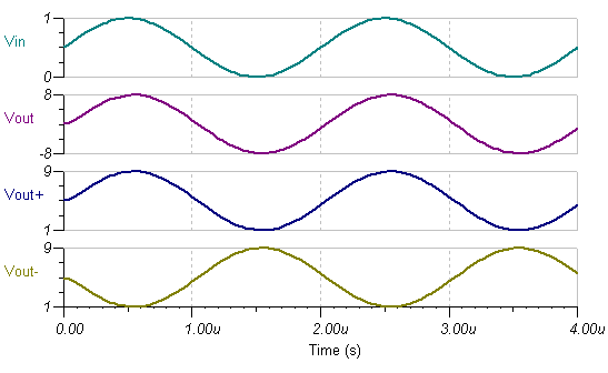  瞬態(tài)仿真結(jié)果