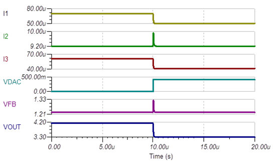  無補償時的小信號階躍響應