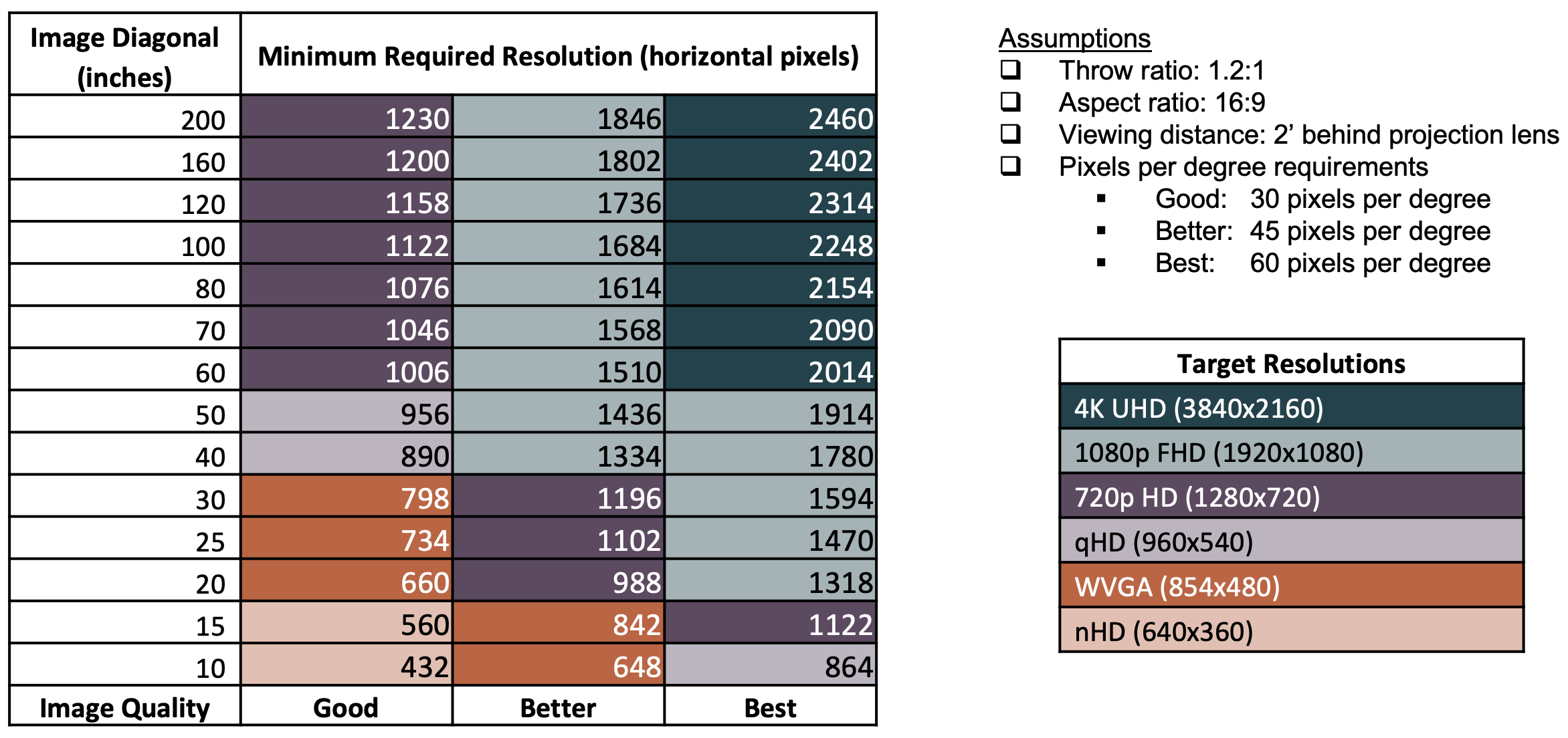  最小目標(biāo)分辨率