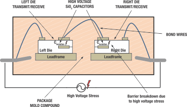 ISO7710 TI 數(shù)字隔離器的結(jié)構(gòu)