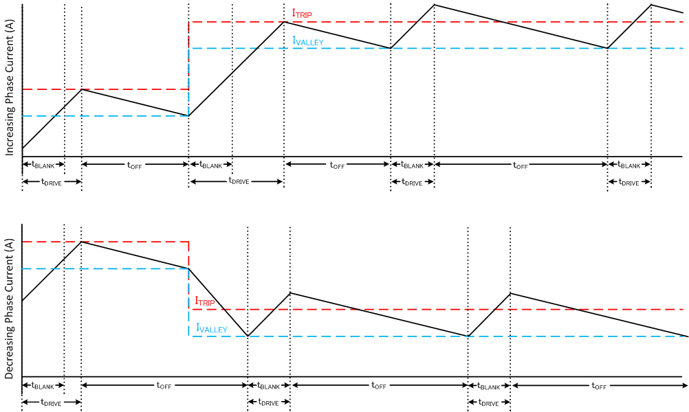  智能調(diào)優(yōu)紋波控制衰減模式