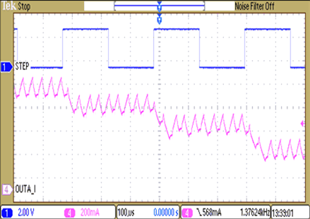  微步進(jìn)電流與 STEP 輸入（混合衰減）