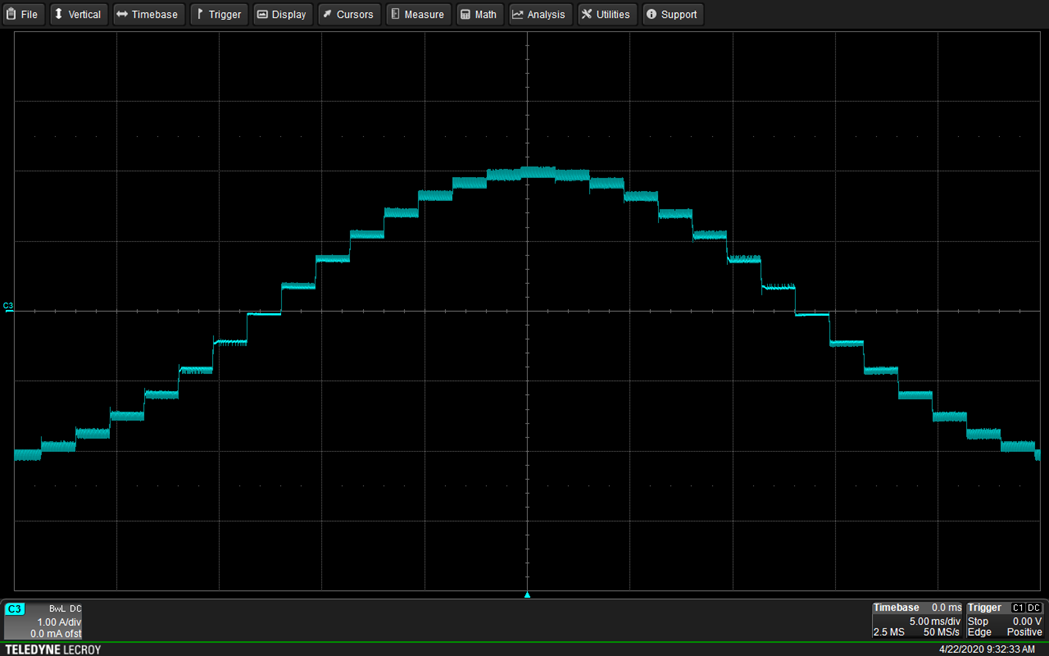  1/8 微步進(jìn)、智能調(diào)優(yōu)紋波控制模式下的電流波形