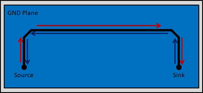 高頻返回路徑 GUID-02F7423F-10CB-4BEF-B6B2-65E6A70A201D-low.png