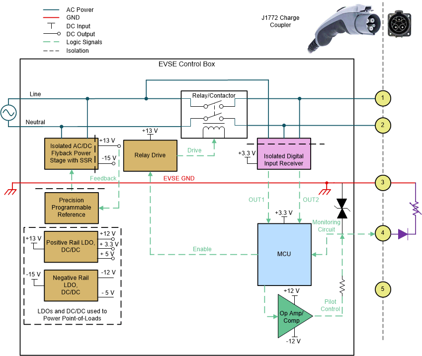 交流電動汽車充電站中 EVSE 的常見實現(xiàn)方式 GUID-090D19F7-FCD4-4747-8608-ED6DD4354484-low.gif