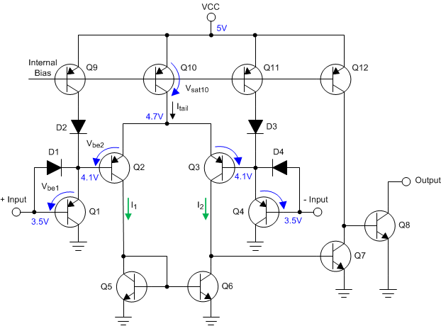  輸入級(jí)的 VBE 和 VSAT 占用的余量