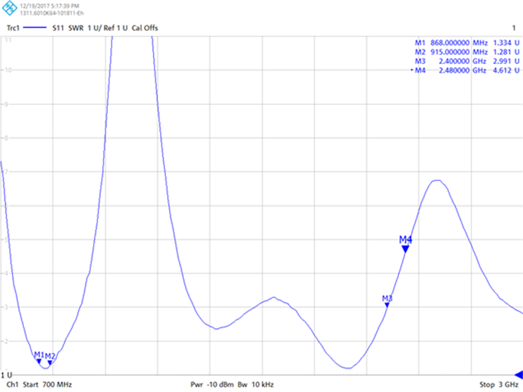 CC1354P10-6 帶有以下最終匹配值的 VSWR 圖：LHIGH：3.3nH 和 CLOW：5.6pF