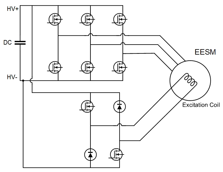 AM2634-Q1, C2000, UCC14240-Q1, UCC5870-Q1 EESM 牽引逆變器系統(tǒng)圖