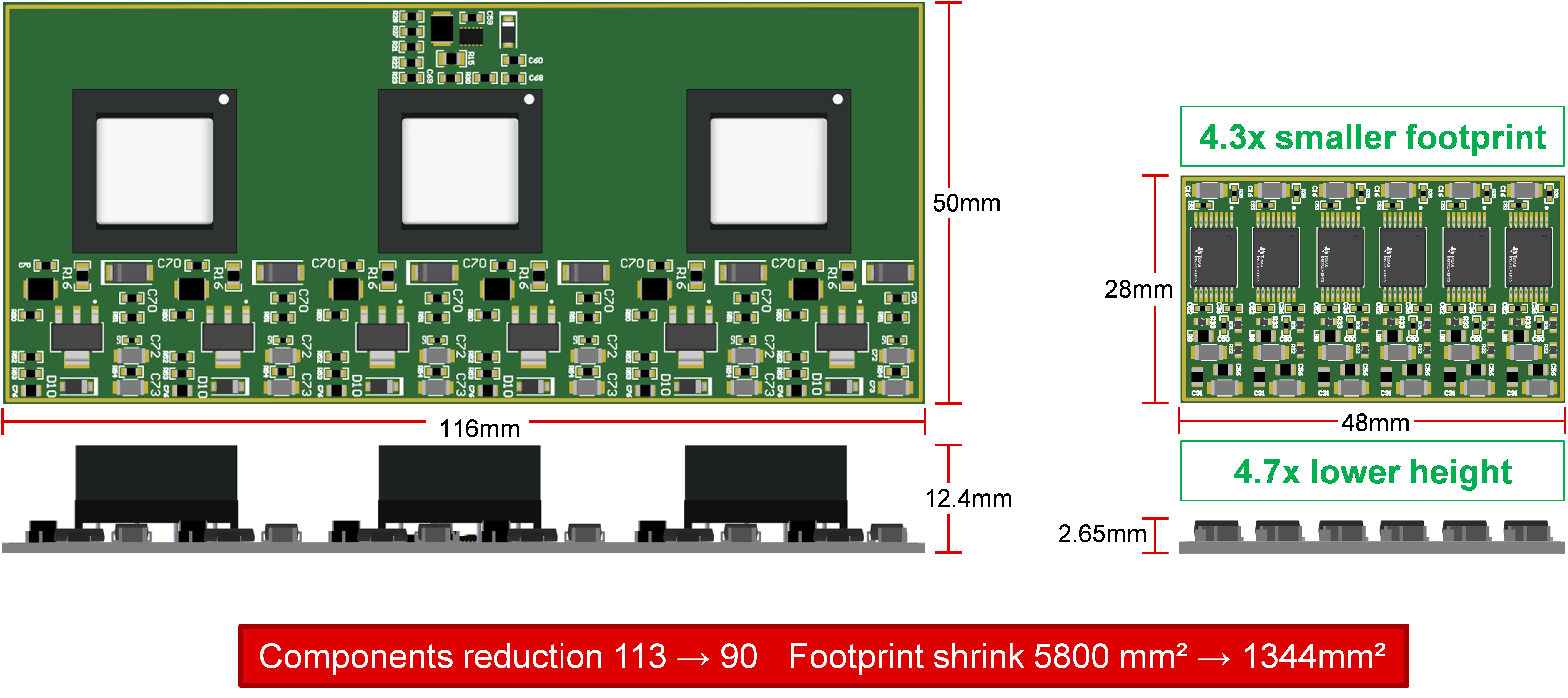 AM2634-Q1, C2000, UCC14240-Q1, UCC5870-Q1 轉(zhuǎn)換器模塊（全分布式）與反激式（半分布式）系統(tǒng)設(shè)計的尺寸比較
