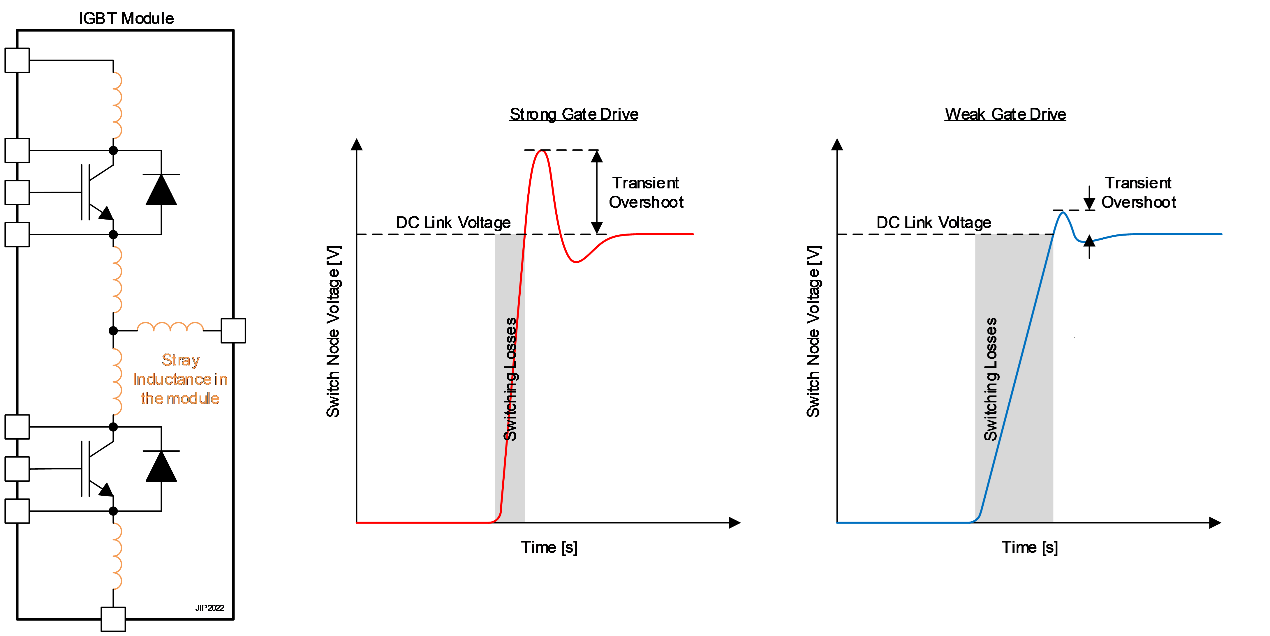 AM2634-Q1, C2000, UCC14240-Q1, UCC5870-Q1 弱柵極驅(qū)動與強柵極驅(qū)動以及對損耗和過沖的影響