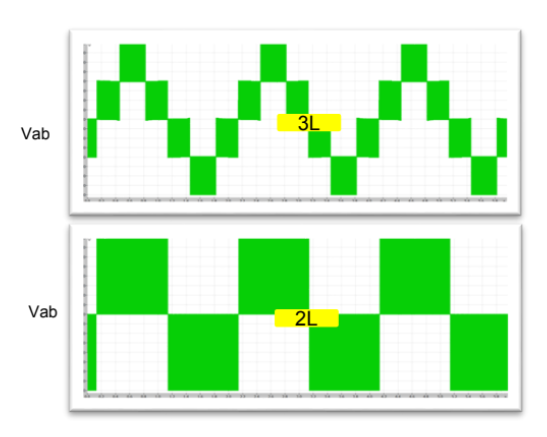 AM2634-Q1, C2000, UCC14240-Q1, UCC5870-Q1 三電平設(shè)計（頂部）與兩電平設(shè)計（底部）的電壓輸出波形