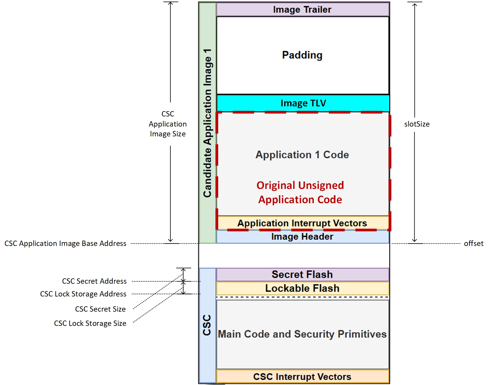  CSC 閃存映射參數(shù)