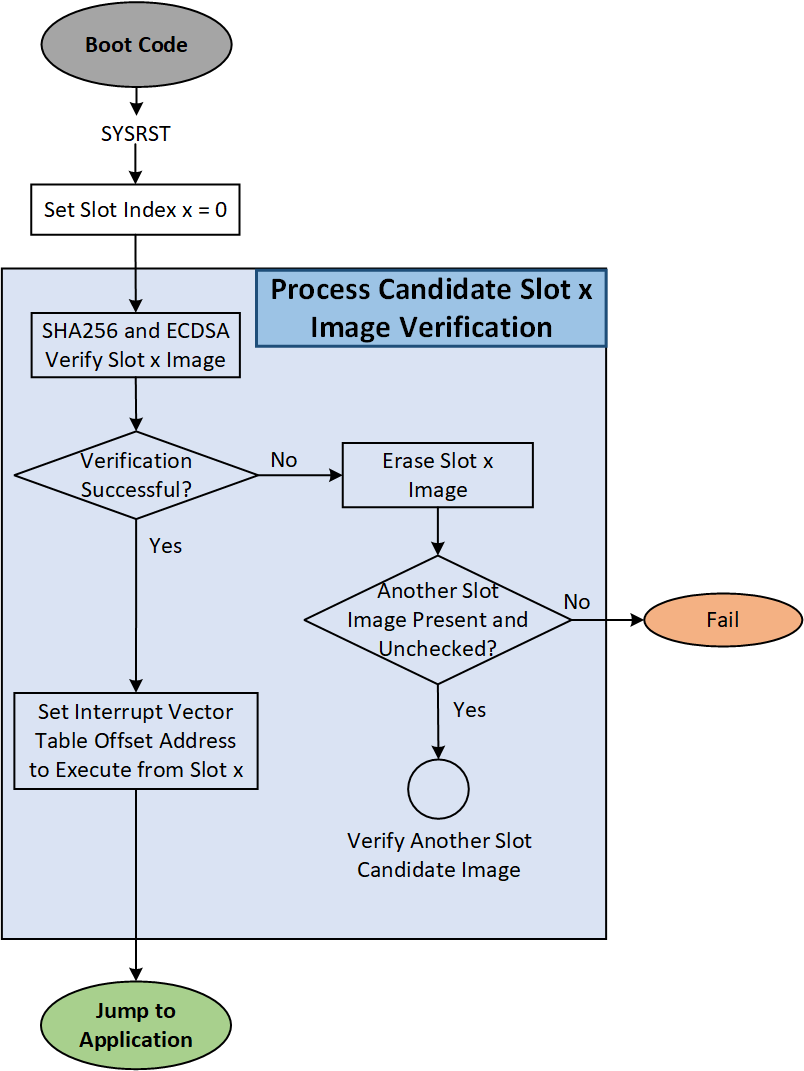  BIM 引導(dǎo)序列