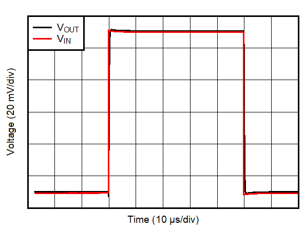 TS321, TL074, TLV9001, OPA4991, OPA2991, OPA991, LMV831, OPA345, LMV821-N, OPA377-Q1, OPA376-Q1, OPA377, OPA376, TLV376, TLV9002 TLV9001 小信號波形