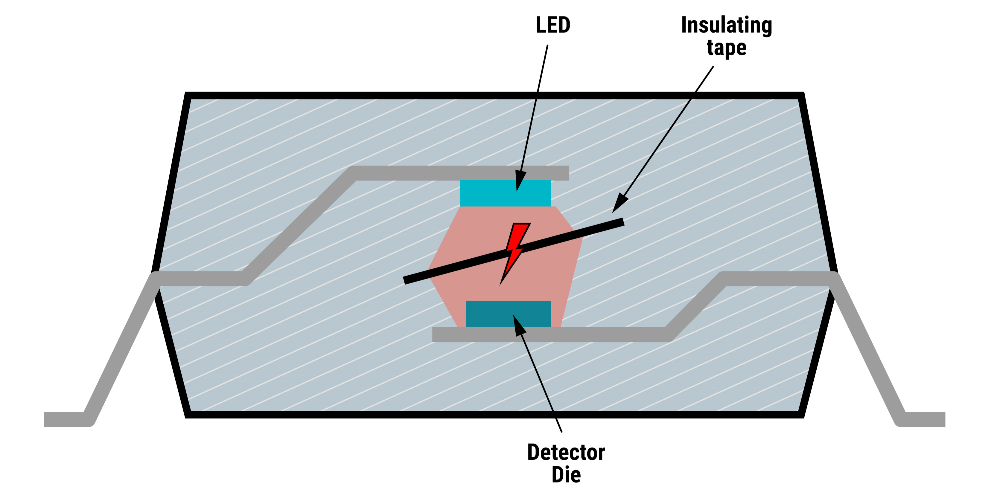  光耦合器橫截面
